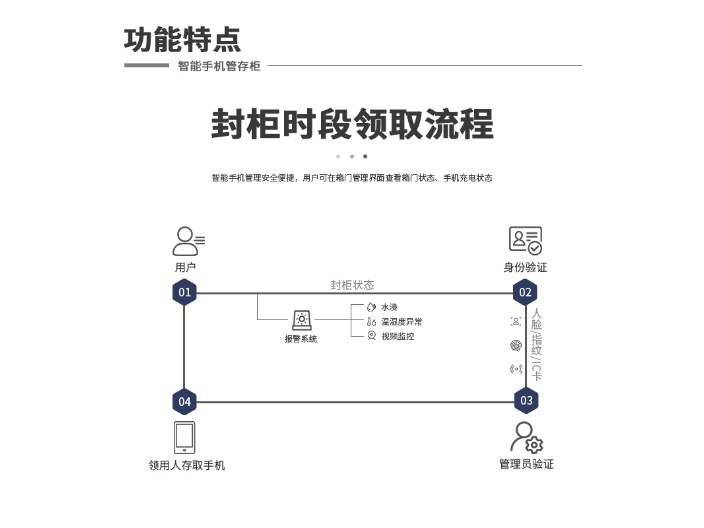 湖州智能装备管理系统柜 来电定制 苏州易存智能科技供应