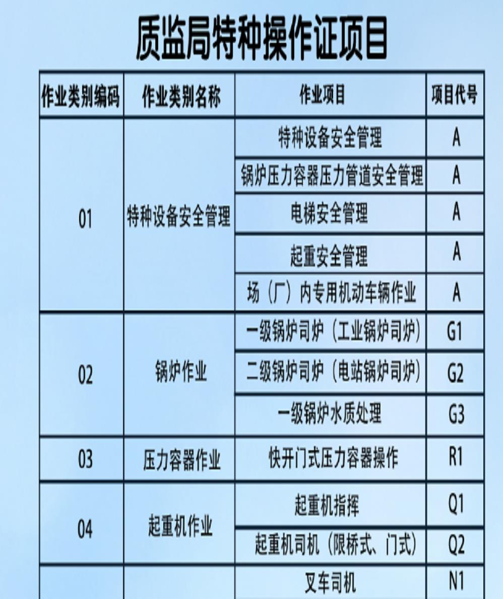 特种作业人员安全生产管理初试流程咨询