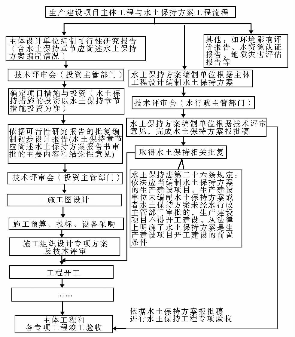 保定安新水库水土保持监测