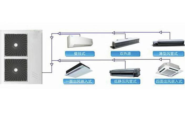 多聯(lián)式中央空調(diào)的優(yōu)勢和工作原理 中動(dòng)新能源