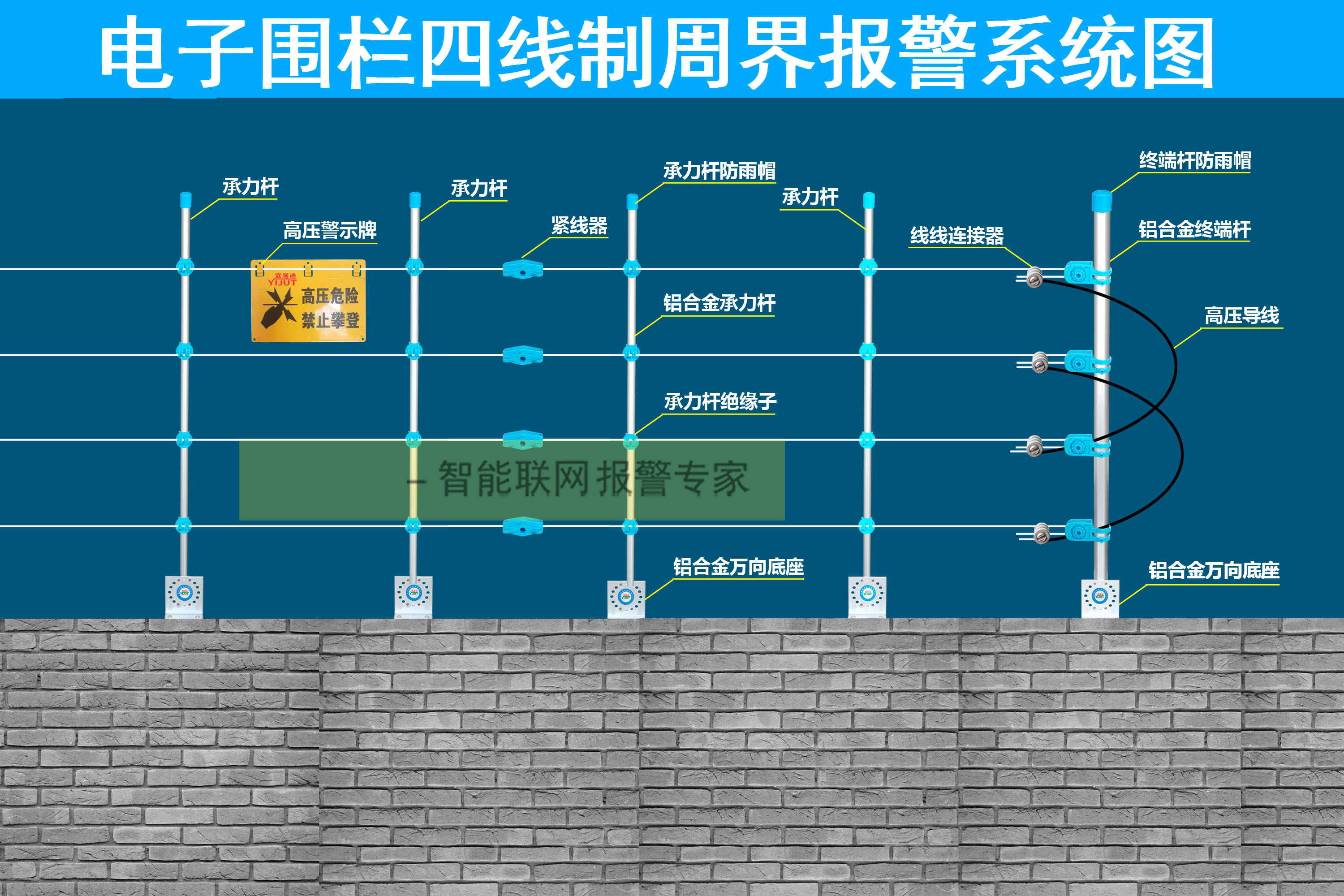 桂林红外报警系统安装，桂林电子围栏安装，桂林周界防盗系统安装，桂林周界报警系统安装，桂林电子围栏安装调试