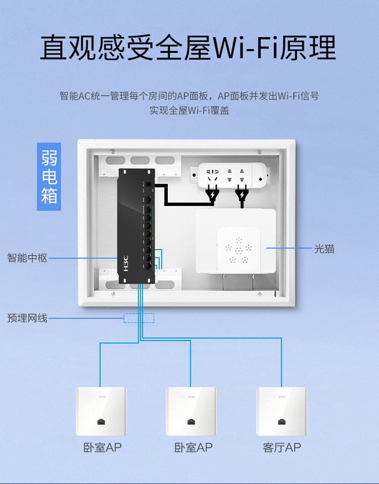 桂林无线AP安装，桂林无线网络调试，桂林无线AP调试，桂林无线漫游设置 桂林华为家用全屋无线，桂林无线wifi6