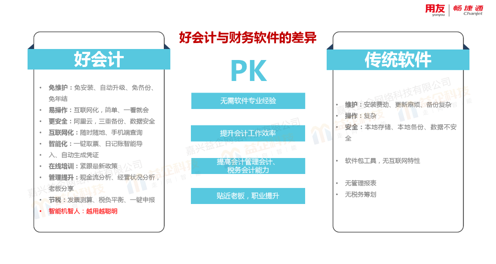 平湖用友 财务软件,财务软件