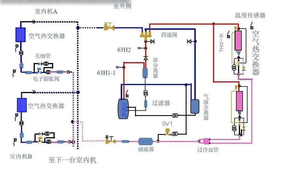 中动新能源  多联机中央空调