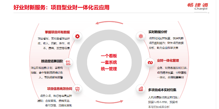 德清医疗器械生产软件功能,生产软件