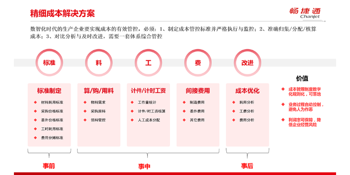 海寧企業生產軟件 歡迎來電 嘉興益企網絡科技供應