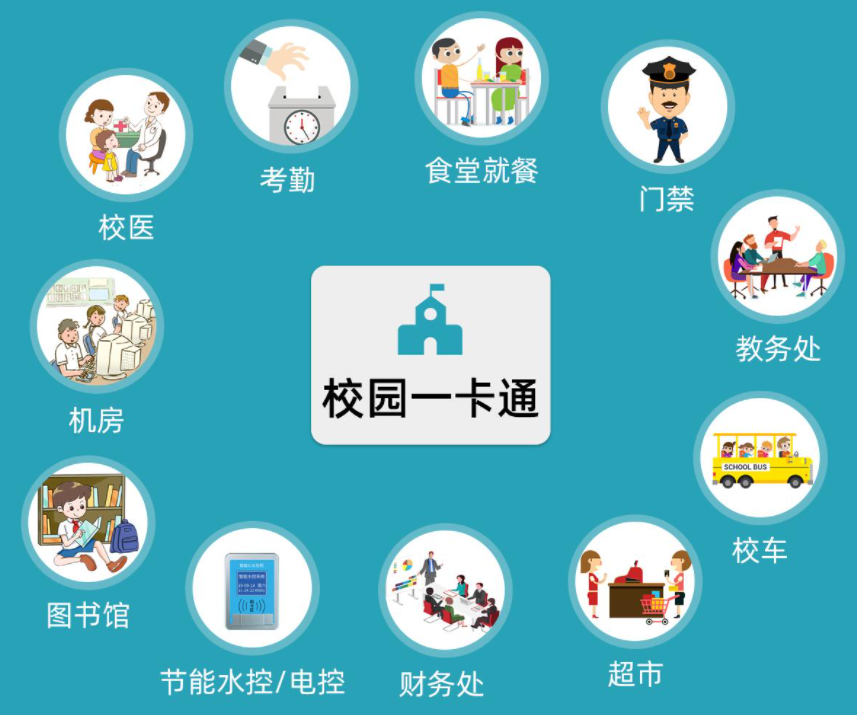 山西太原企業校園一卡通系統廠家-本地硬件軟件服務商