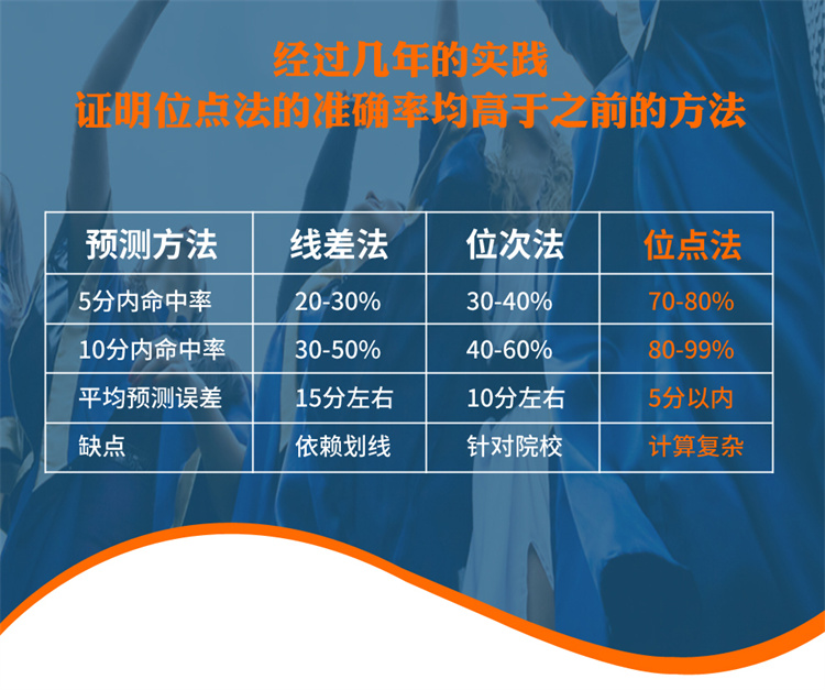 開(kāi)封職業(yè)生涯規(guī)劃師報(bào)名