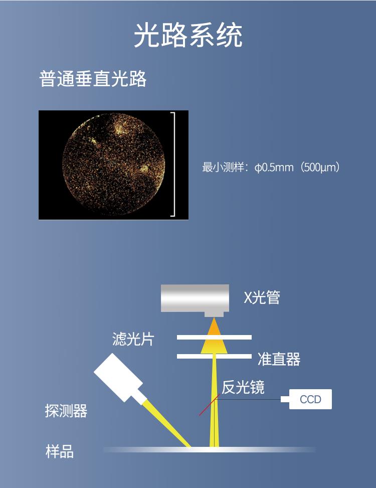 多导毛细镀层测厚仪50um