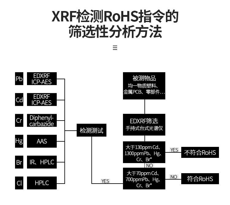 毛细聚焦x荧光光谱仪测试半导体