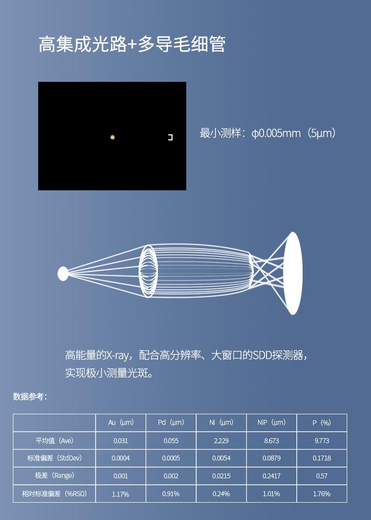 多导毛细管电镀层测厚仪IC载板