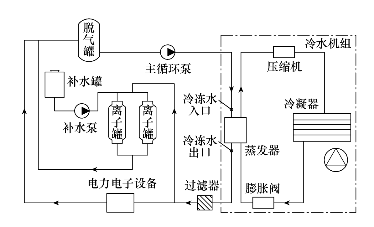 中动新能源   工业冷水机组制冷设备    工业冷水机组制冷设备   