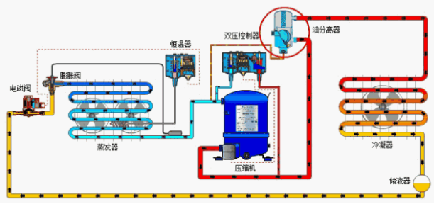 模块式风冷冷水热泵机组    螺杆式冷水机组商用空调