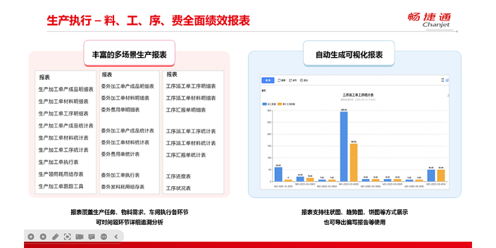 南湖区机械生产软件管理系统,生产软件