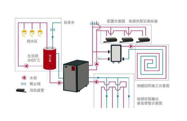 复合式地源热泵供暖  地源热泵中央空调系统