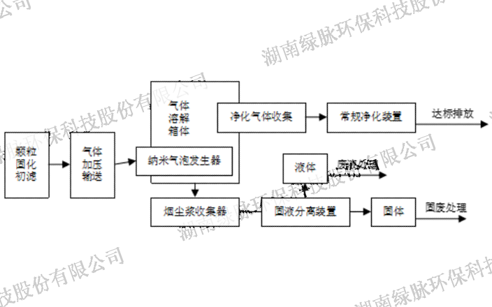 四川电缆燃烧烟气净化机,烟气净化机