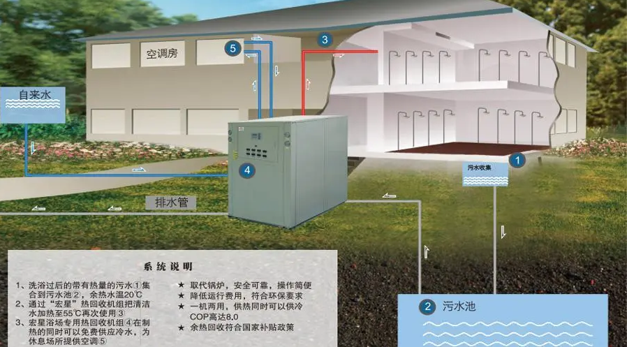 污水源热泵生产厂家  污水源热泵机组   