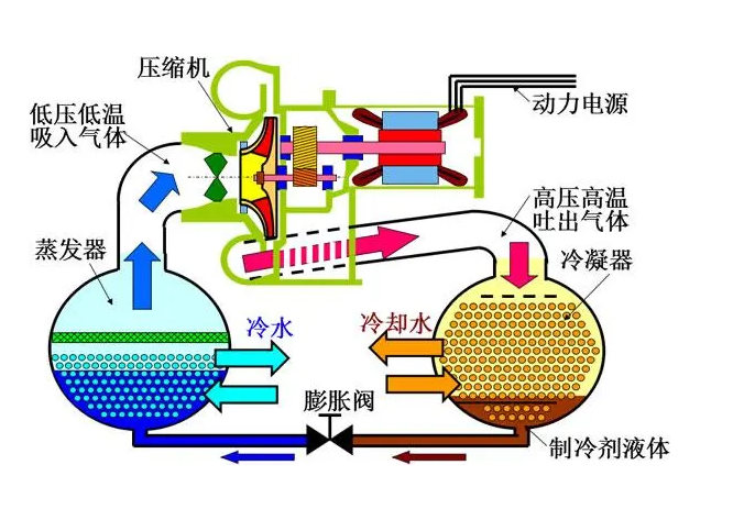 风冷螺杆式冷热水机组    螺杆式冷水机组和离心式冷水机组   中动新能源制冷设备