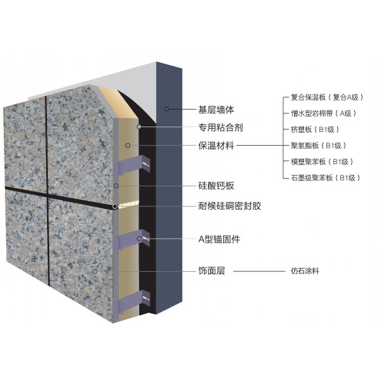 江津新型外墙保温材料-保温装饰板