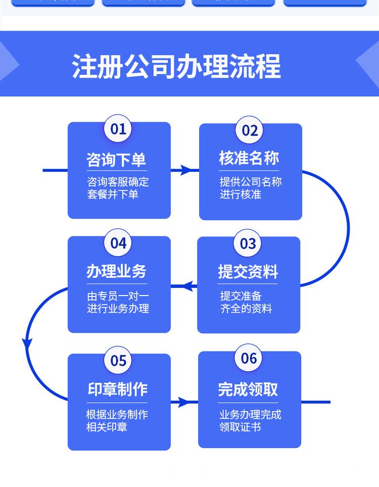 昆山记账报税注意事项