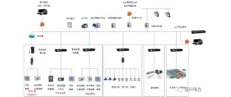 陕西空调多联机系统节能管理系统供应