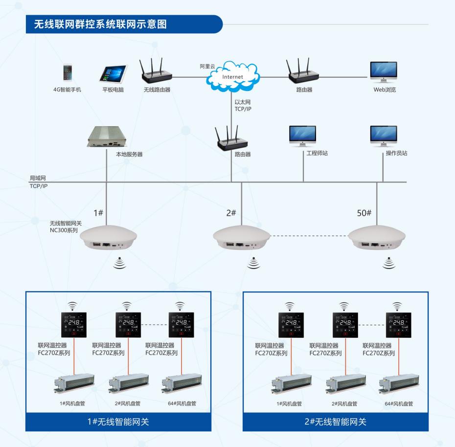 西安空调机组智慧云控系统规格