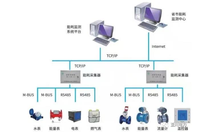 延安多联机空调计费集中管理系统厂