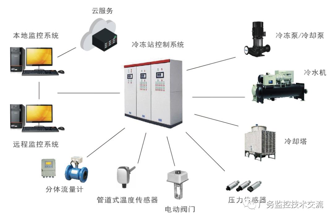 榆林太阳能供暖系统