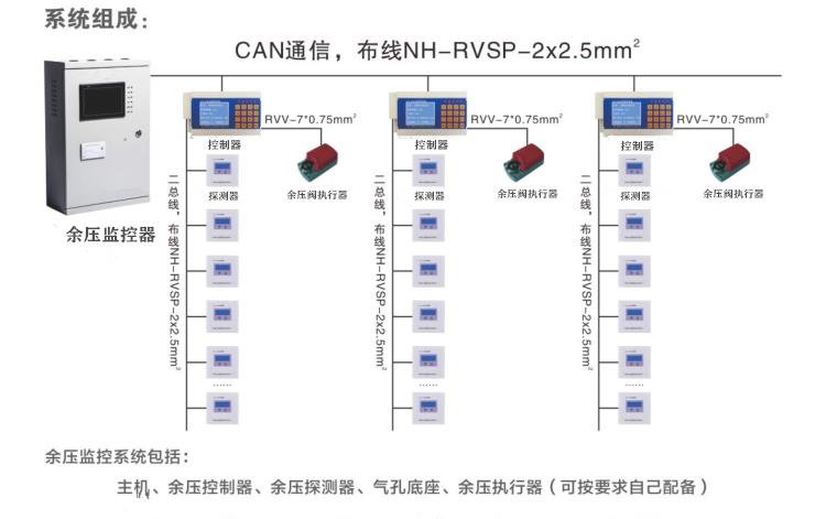 智能余压监控系统型号