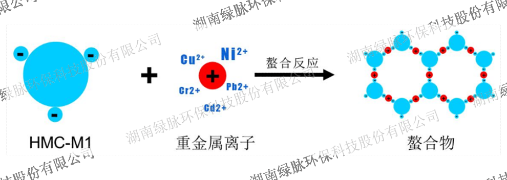 河北锅炉烟气净化设备安装,烟气净化