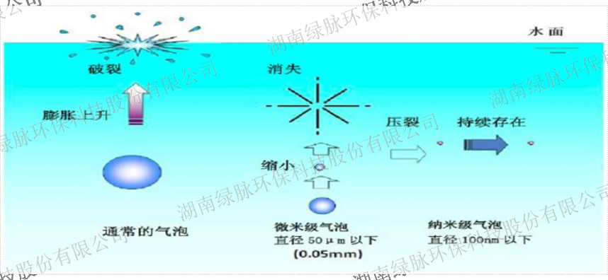 内蒙古化工废气烟气净化机生产企业,烟气净化机