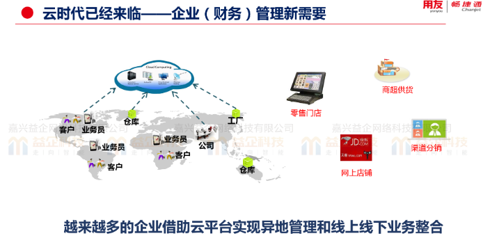 上海用友软件财务软件,用友软件