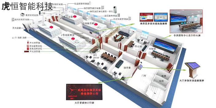 新时代环境下的智慧档案库房建设一体化管理平台,智慧档案库房建设