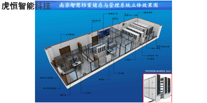 北京新时代环境下的智慧档案库房建设,智慧档案库房建设