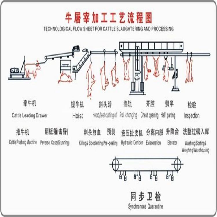 屠宰厂销售账目管理软件