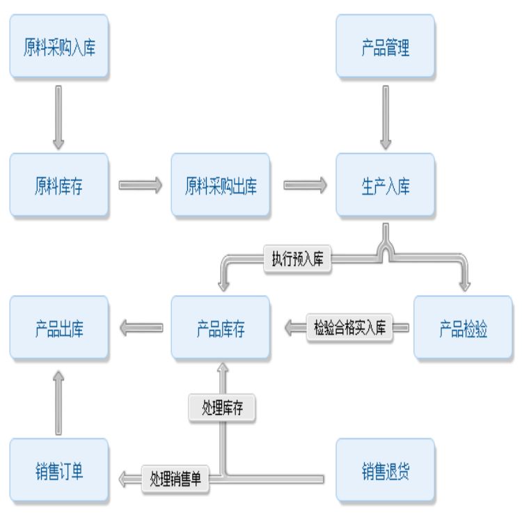 温州屠宰财务管理软件厂