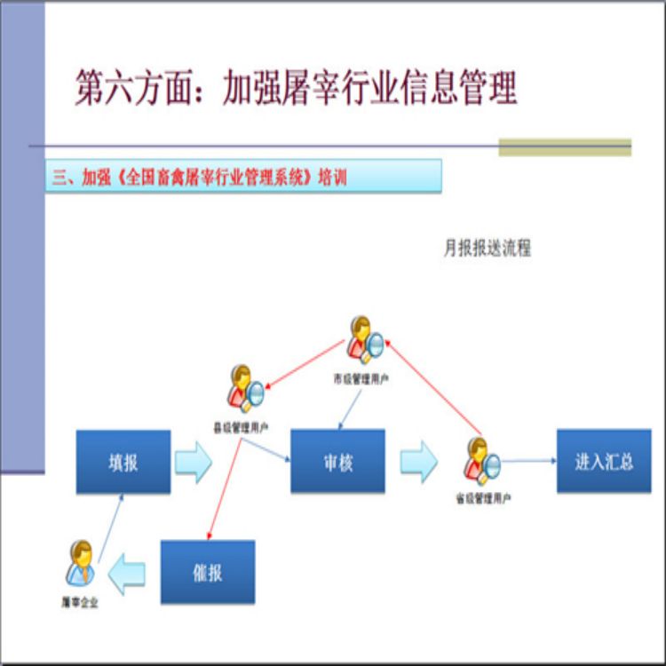 衢州屠宰场管理软件公司