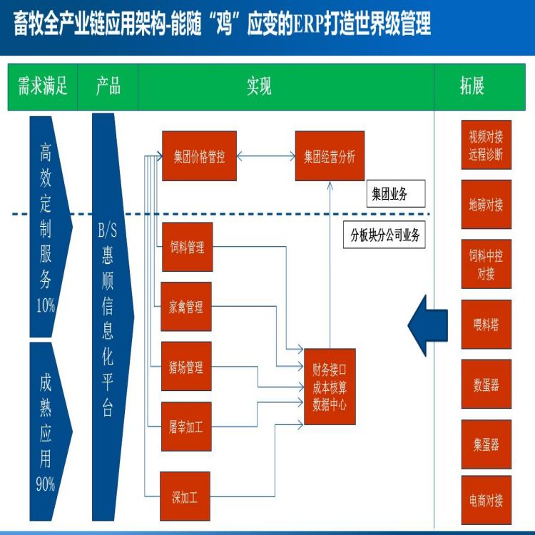 温州屠宰财务管理软件厂