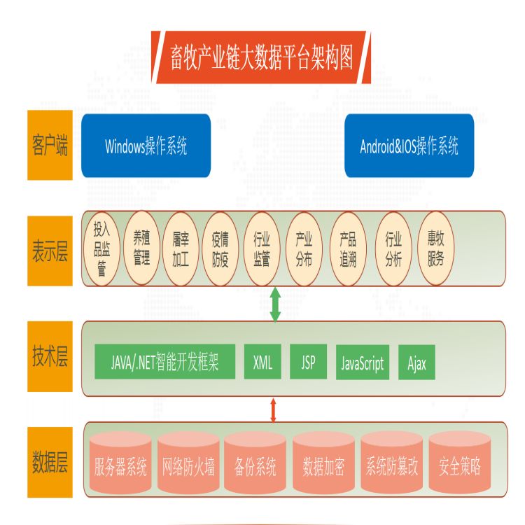 屠宰厂销售账目管理软件