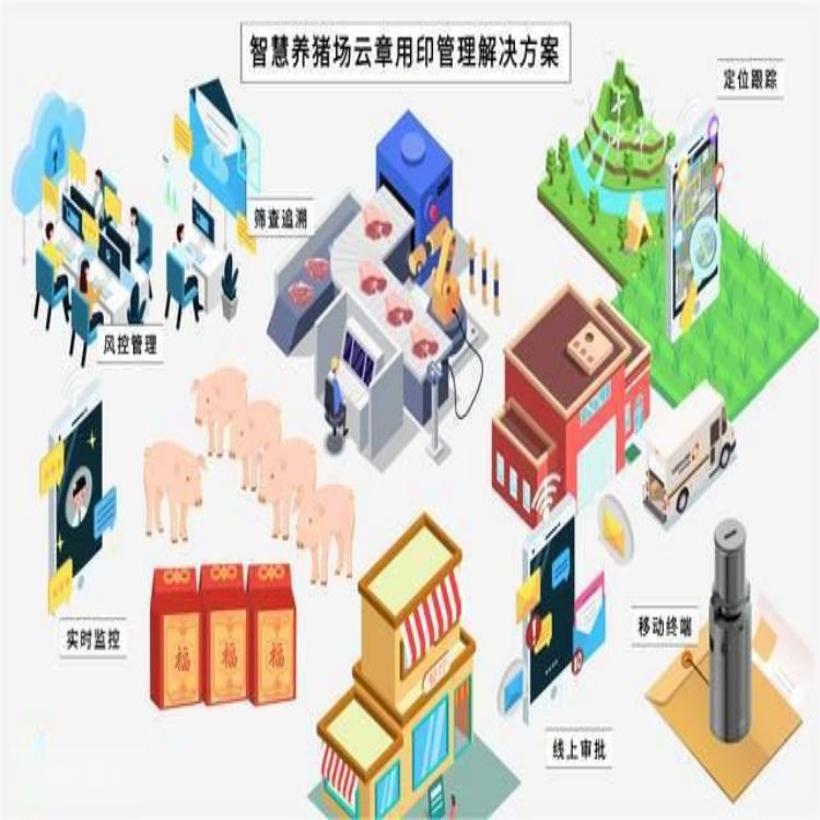 溫州屠宰企業管理軟件廠