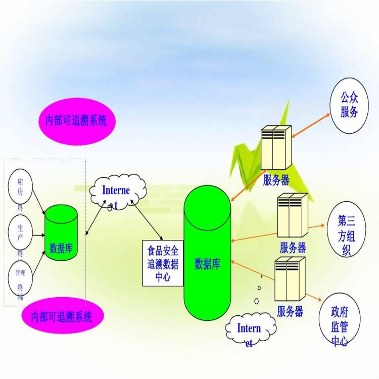 衢州屠宰管理軟件版廠家