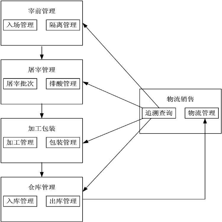 嘉兴屠宰行业管理软件厂