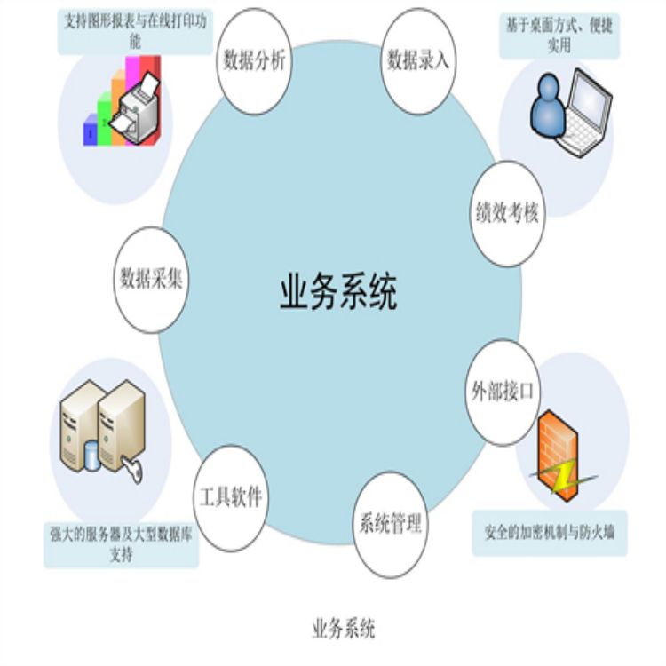 洛阳屠宰管理软件厂家