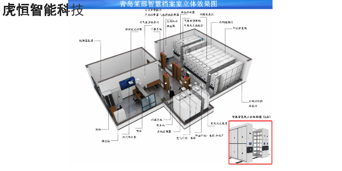 新时代环境下的智慧档案库房建设一体化管理平台,智慧档案库房建设