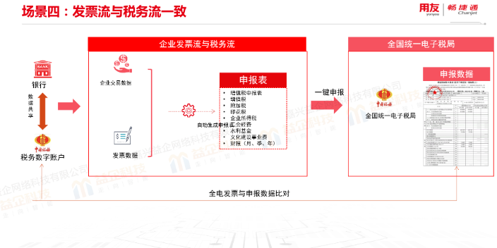 秀洲区用友畅捷通网站,用友畅捷通