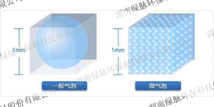 福建烟气净化设备厂家电话,烟气净化设备