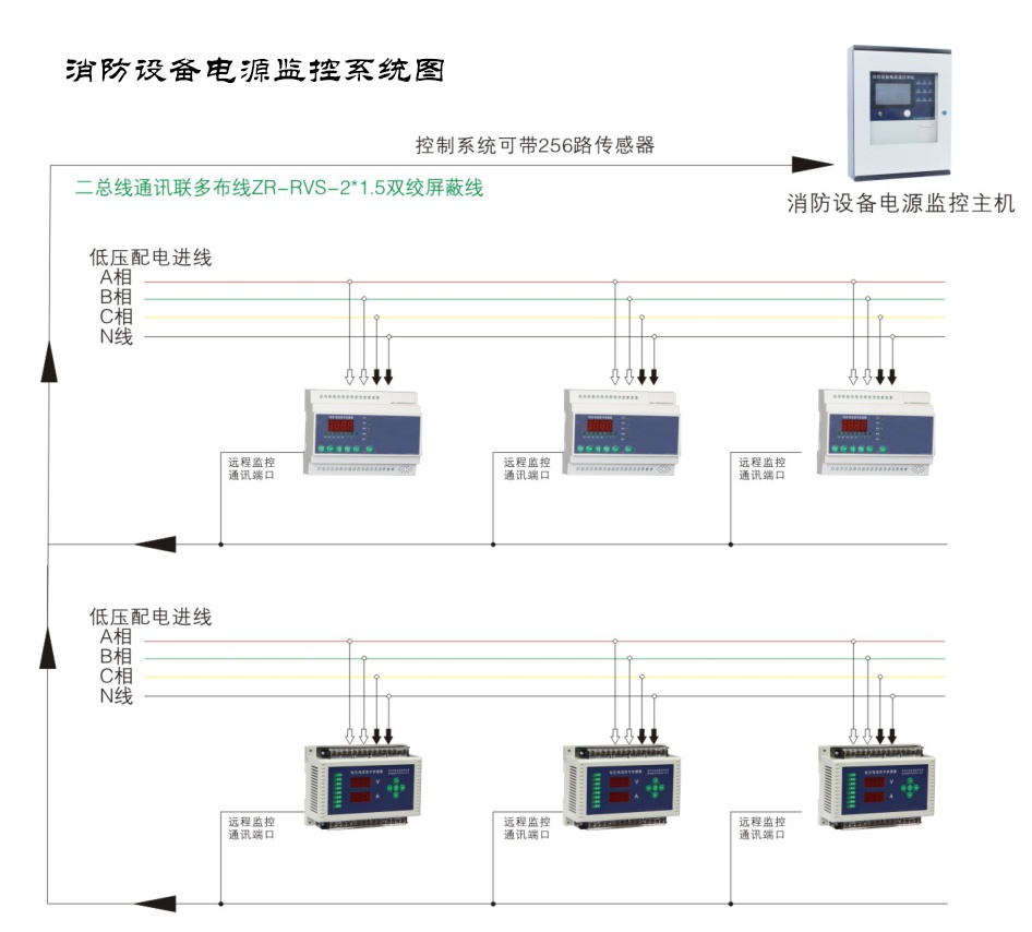 哪家的智能疏散系統設備好，湖南智能疏散系統廠家推薦