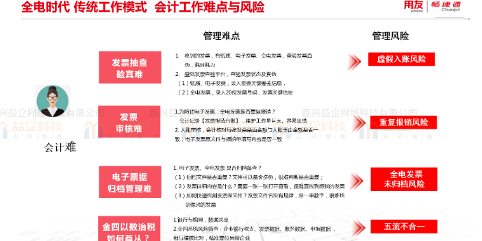 湖州用友暢捷通總裁 服務(wù)為先 嘉興益企網(wǎng)絡(luò)科技供應(yīng)