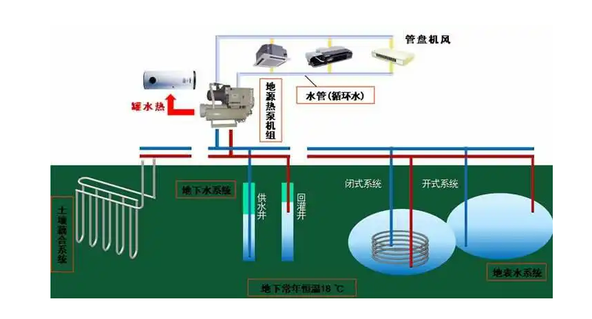 埋管式地源热泵 中动地源热泵生产厂家