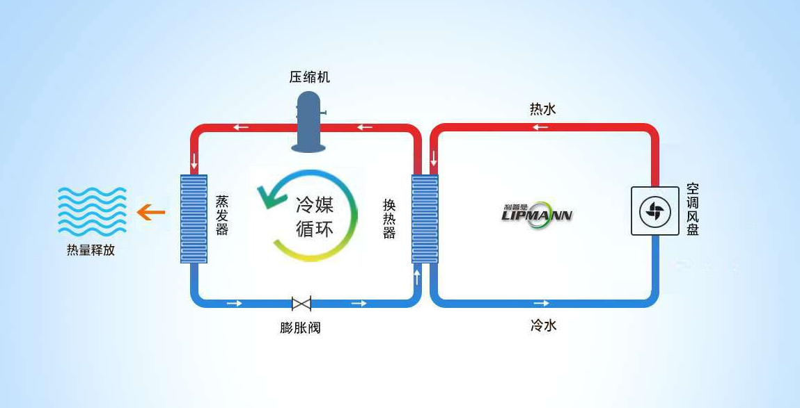 空气源热泵采暖机组  空气能热泵  空气源中央空调